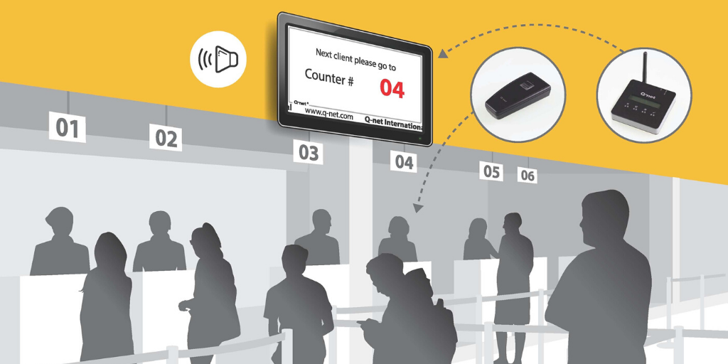 Queue management during Covid